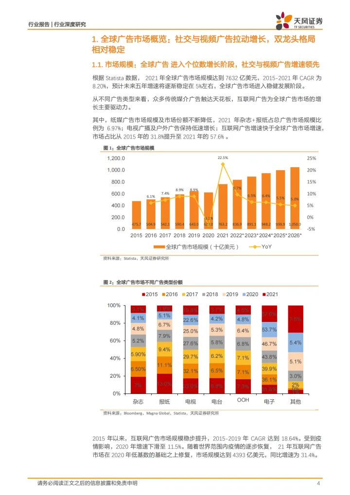 全球广告市场梳理-双龙头格局相对稳定-tiktok筑造新流量高地